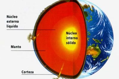 Capas internas de la tierra