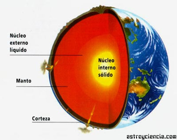 Capas internas de la tierra