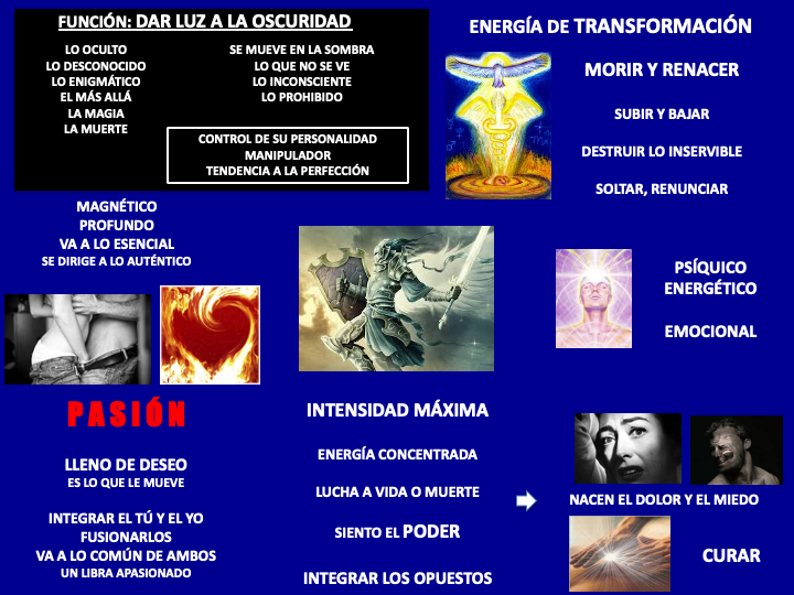 Cómo son las personas Escorpio