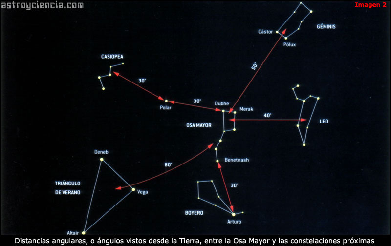 Distancias angulares entre las constelaciones