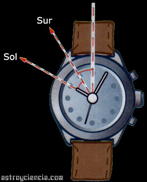 Orientar reloj