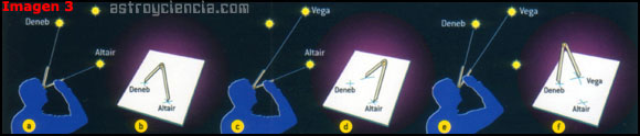 Utilización del Compás astronómico